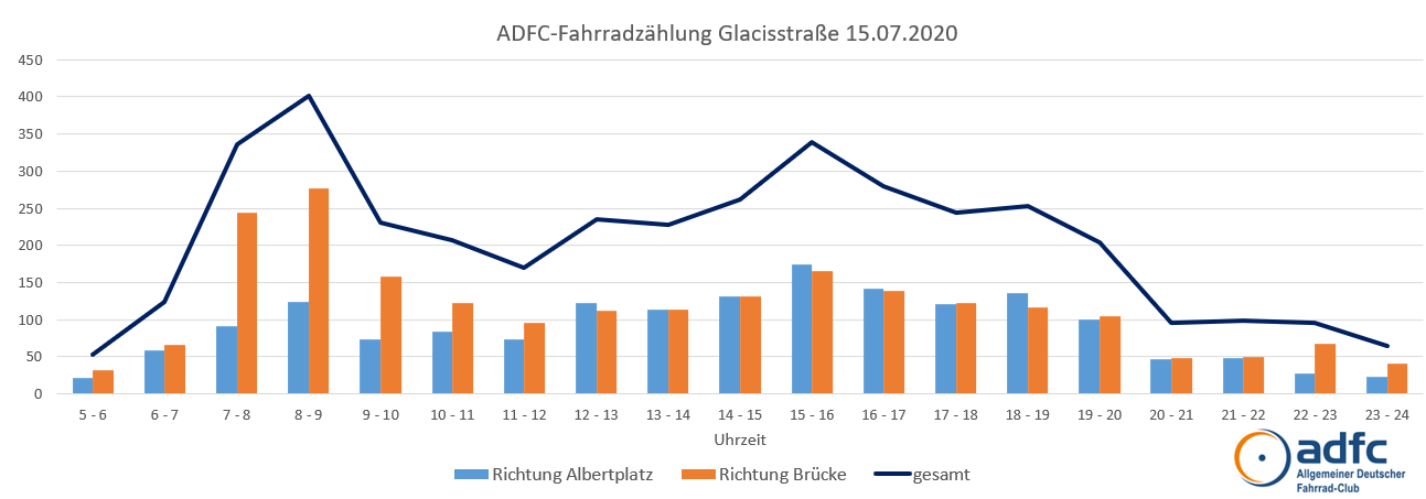 glacisstr stuendlich adfc
