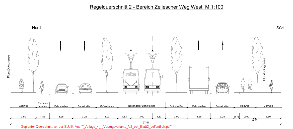 Auszug von der Vorzugsvariante der Vorplanungen, Querschnitt vor der SLUB, Regelquerschnitt Zellescher Weg aus Anlage 4 Vorzugsvariante V2 opt Blatt2