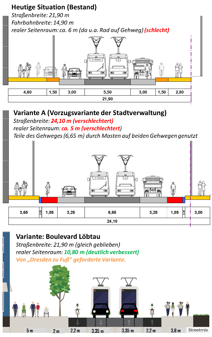 Kesselsdorfer Varianten